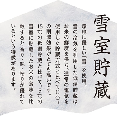 2023年7月発送開始『定期便』雪室貯蔵　魚沼産こしひかり無洗米　2.5kg　全12回