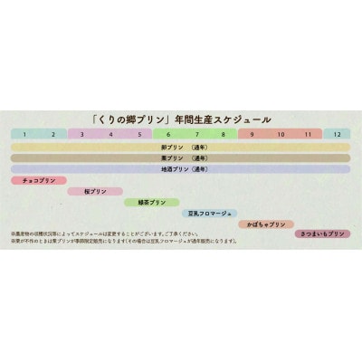【大阪能勢特産】プリン4種詰合せ　8個入