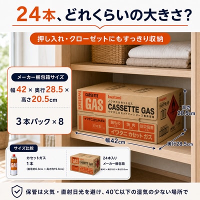 イワタニ　カセットガス　CB缶　カセットボンベ　3P　4パックセット 311*4