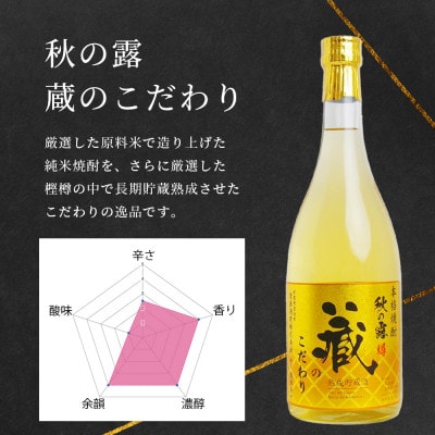 常楽酒造 本格 米焼酎 芳醇セット 720ml×2種 063-0674(多良木町)