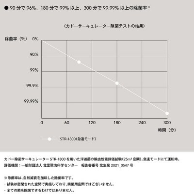 【2026年6月より順次発送】カドー STREAM1800 クールグレー【41ANAE017】