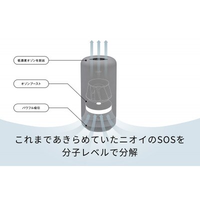 cado 除菌脱臭機 SAP 003 サップ クールグレー(佐賀県)【41ANAE034】