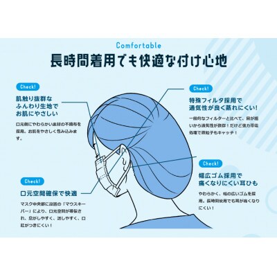 静岡県島田市　国産プレミアムマスク　ふつうサイズ　30枚×6箱