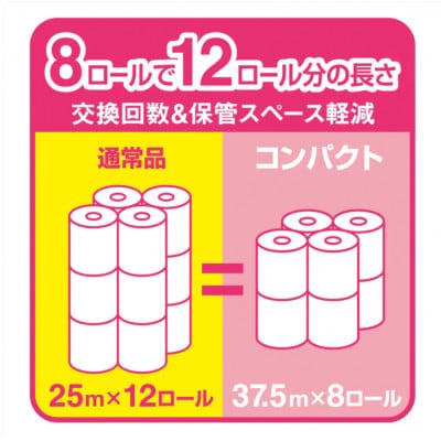 エリエールトイレットティシューフラワープリント コンパクト 8ロール×12セット(ダブル)
