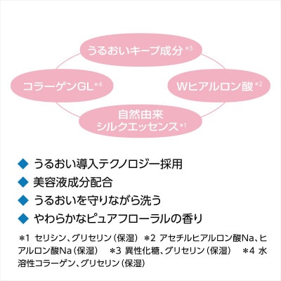 センカ　パーフェクトホイップ　コラーゲンin (120g)×4個