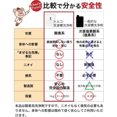 強力洗濯槽クリーナー Tolco 日本製 初回お試し用 約1～2回分 酸素系粉末 (500g)