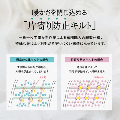 羽毛合い掛けふとん増量タイプ(キング)ポーランド産ホワイトグース93%