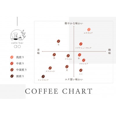 【豆】インドネシア　マンデリン　ビンタンリマ　G1　スマトラ式(深煎り)200g×2