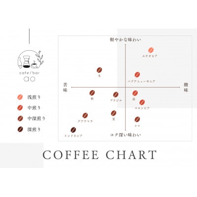 【粉】グアテマラ　ゴールデンパレンシア　リオ　ウォッシュド(中深煎り)200g×2