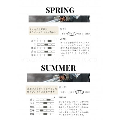 【発送月固定定期便】季節限定ブレンド　四季全12回