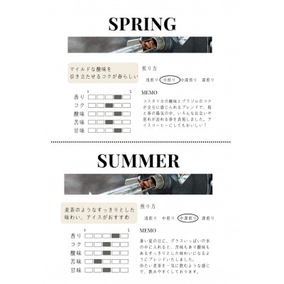 【発送月固定定期便】季節限定ブレンド全12回