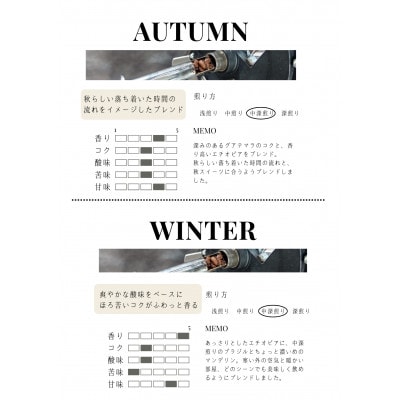【発送月固定定期便】季節限定ブレンド全12回
