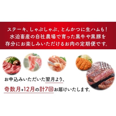 【全7回】お肉わくわく定期便2