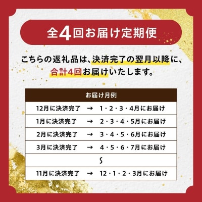 【全4回】お酒のおともだちバラエティ定期便