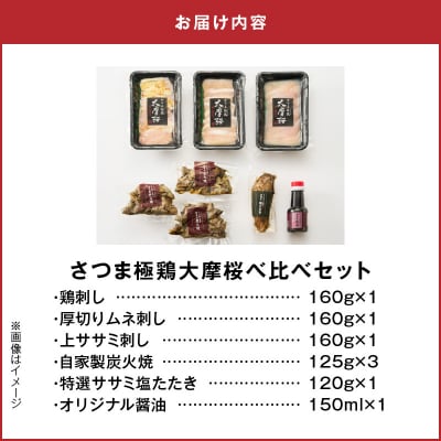 「さつま極鶏大摩桜」鶏刺し3種&特選ササミ塩たたきと炭火焼 食べ比べセット
