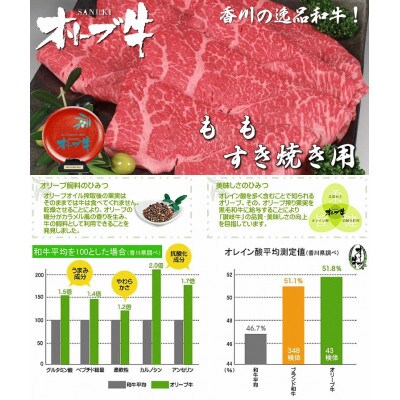香川のプレミアム黒毛和牛オリーブ牛ももすき焼き用500g