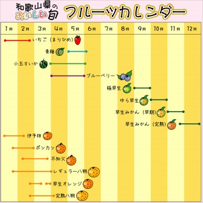 ゆら早生　5kg　家庭用