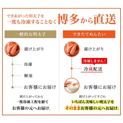 やまやのできたてめんたい(切子)150g(大木町)CS020