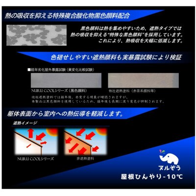 夏の暑さ対策に! 屋根遮熱塗装リフォーム券 50万円分