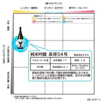 酒盗セット 酔鯨 純米吟醸 高育54号 720ml+鰹の塩辛×3
