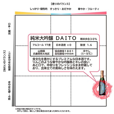 酔鯨 純米大吟醸 DAITO 2024　720ml×1本