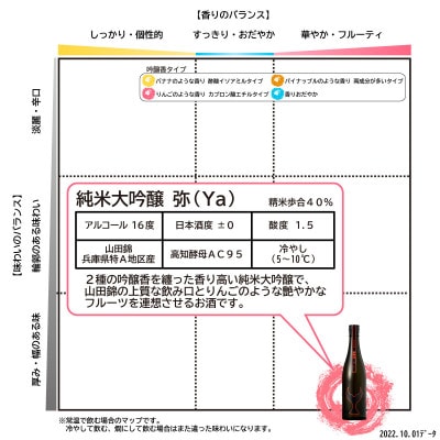 酔鯨 純米大吟醸 弥(Ya)　720ml×1本
