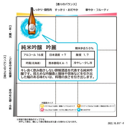 酔鯨 純米吟醸 吟麗 1800ml×1本
