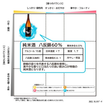 酔鯨 純米酒 八反錦60% 1800ml×1本