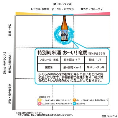 酔鯨 特別純米酒 お～い!竜馬 720ml×1本