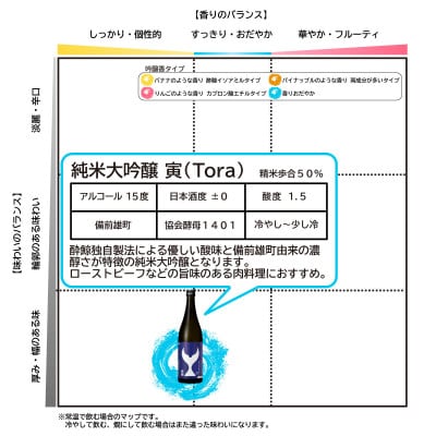 【テールギフト】酔鯨 純米大吟醸 丞 720ml×1本、酔鯨 純米大吟醸 寅 720ml×1本
