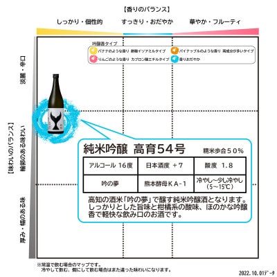 【テールギフト】酔鯨 純米大吟醸 丞 720ml×1本、酔鯨 純米吟醸 高育54号 720ml×1本
