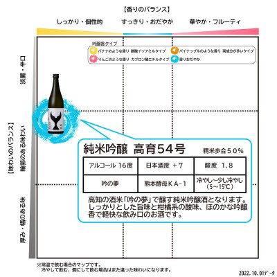 【テールギフト】酔鯨 純米吟醸 高育54号 720ml × 2本