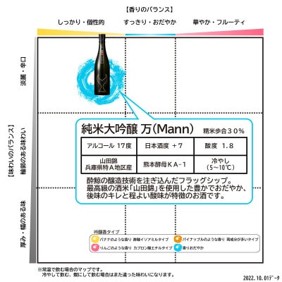 酔鯨 純米大吟醸 万(Mann)　720ml×1本 辛口の日本酒