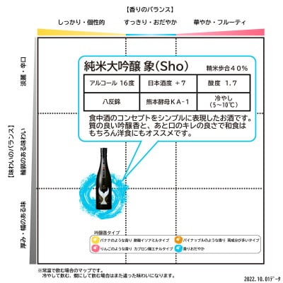 酔鯨 純米大吟醸 象(Sho) 720ml×1本 辛口の日本酒