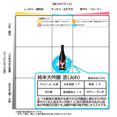 酔鯨 純米大吟醸 丞(Joh)　720ml×1本 辛口の日本酒