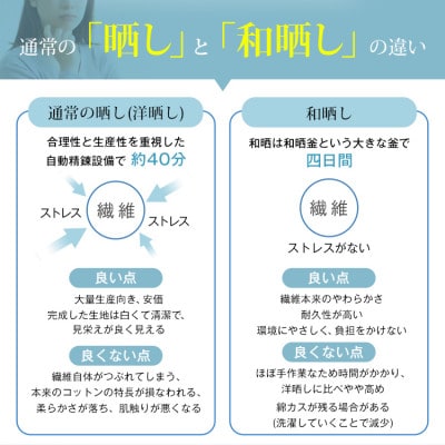 「100時間　抱き枕」和晒しOGコットン7型 (ブラウン)