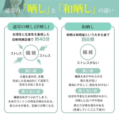 和晒し ダブルガーゼ オーガニックコットン 掛け布団カバー 日本製 ( ベージュ )シングルサイズ