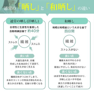 和晒し ダブルガーゼ オーガニックコットン 掛け布団カバー 日本製 ( さくら)シングルサイズ