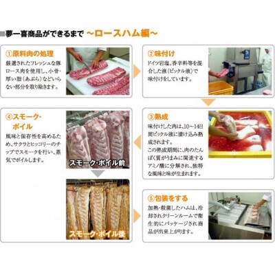 『夢一喜』【訳あり】ロースハム切落し1.3kg(ドレッシング付き)130g×10個の小分け、家庭用に