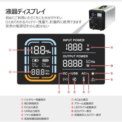 ポータブル電源 1008Wh 出力1200W リン酸鉄リチウム ライト付 SPI-1200AT