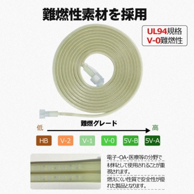 テープライト ロープ チューブ 5mセット 電源コード 連結可 蓄光 片面発光 CB-S5M-90V