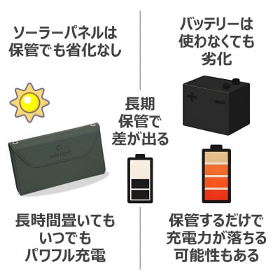 折り畳み式 レザー調デザイン ソーラーパネル TYH-L18M