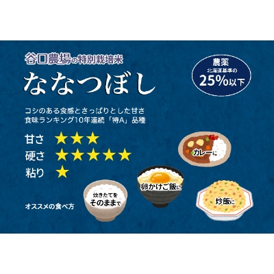 【2024年8月下旬発送】粒がしっかりあっさり食感　ななつぼし無洗米2kg3袋_01260
