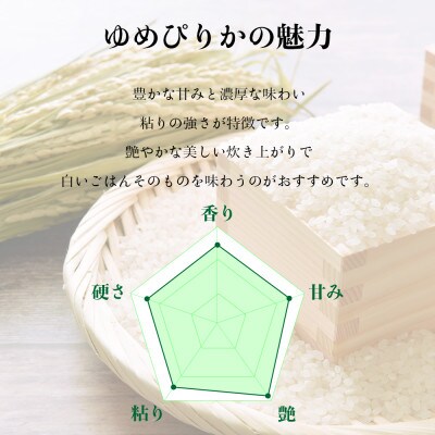 【令和4年産・無洗米・真空パック】あさひかわ産　ゆめぴりか　2kg×3袋　合計6kg_01803