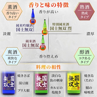 【ふるさと納税限定・王道飲み比べセット】 国士無双 日本酒 淡麗辛口 720ml×3本_05885