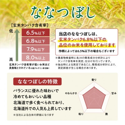 【令和6年産・無洗米・真空パック・低農薬栽培】 あさひかわ産 ななつぼし 2kg×3袋_03138