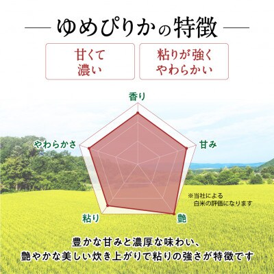 【毎月定期便】令和5年産無洗米真空パック特別栽培旭川産ゆめぴりか2kg×3_03133_全2回