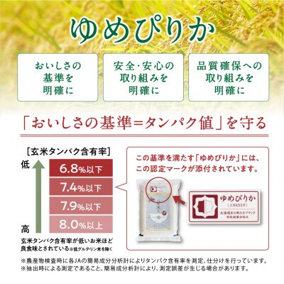 【毎月定期便】令和5年産無洗米真空パック特別栽培旭川産ゆめぴりか2kg×3_03134_全3回