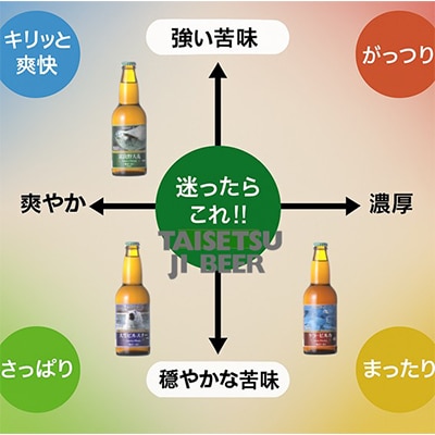 【クラフトビール】大雪地ビール「麦の畑セット」 3種飲み比べ6本セット_00022