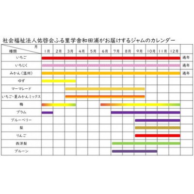 【思いやり型返礼品】季節のジャム5種セット mi0049-0004